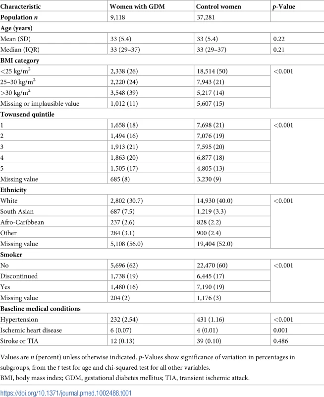 Participant baseline characteristics.