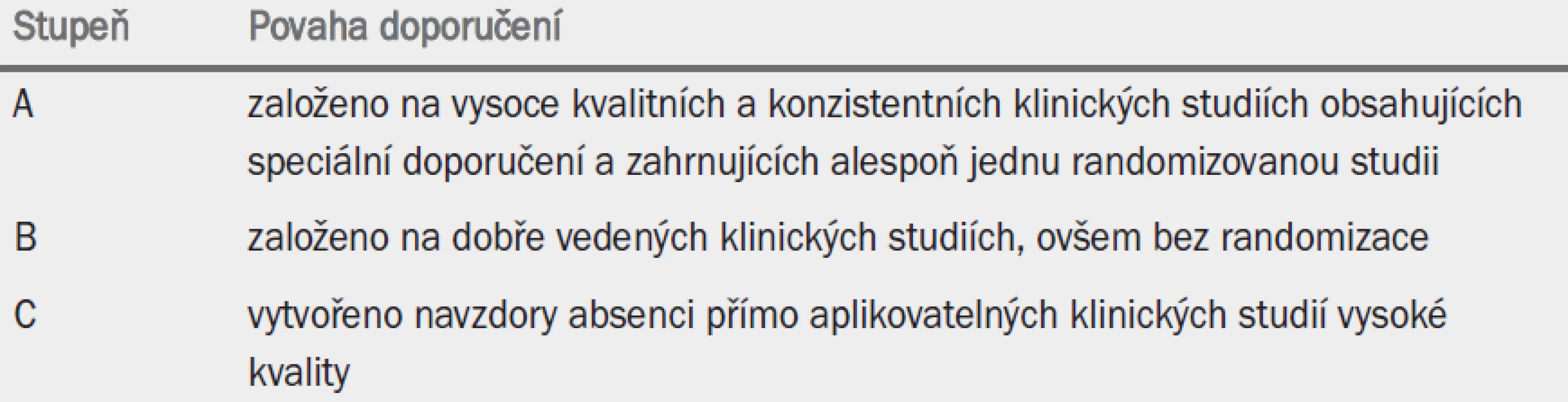 Stupně doporučení. Upraveno podle Sacketta et al [1].
