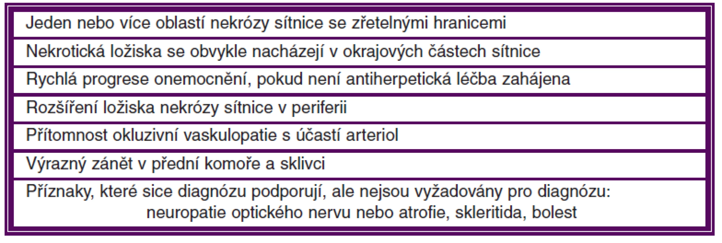 Standardní diagnostická kritéria pro syndrom akutní retinální nekrózy (podle Výkonného výboru Americké Uveální Společnosti)