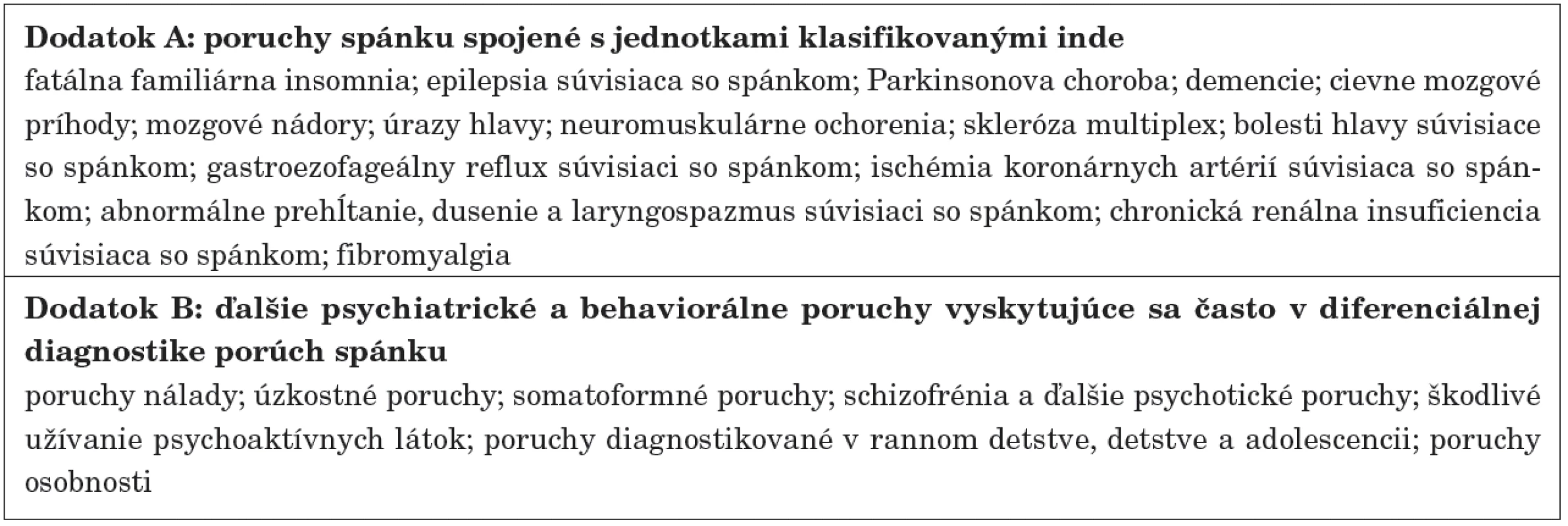 Dodatky klasifikácie porúch spánku ICSD-2.