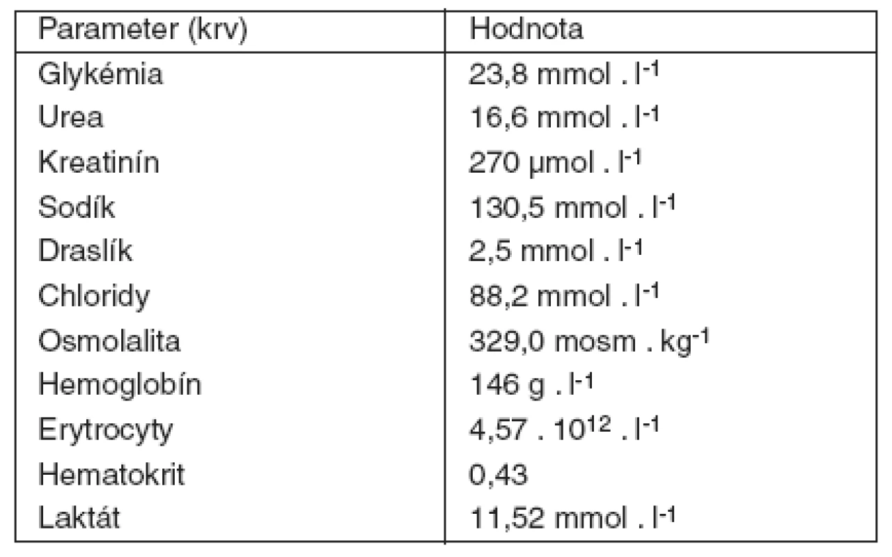 Hodnoty vybraných laboratórnych parametrov pri prijatí