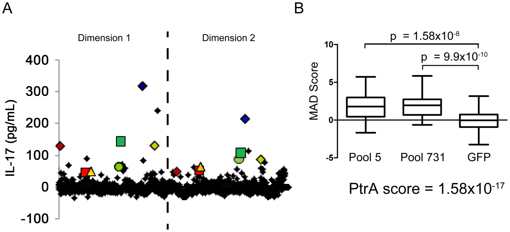 Identification of antigens recognized by human T<sub>H</sub>17 cells.