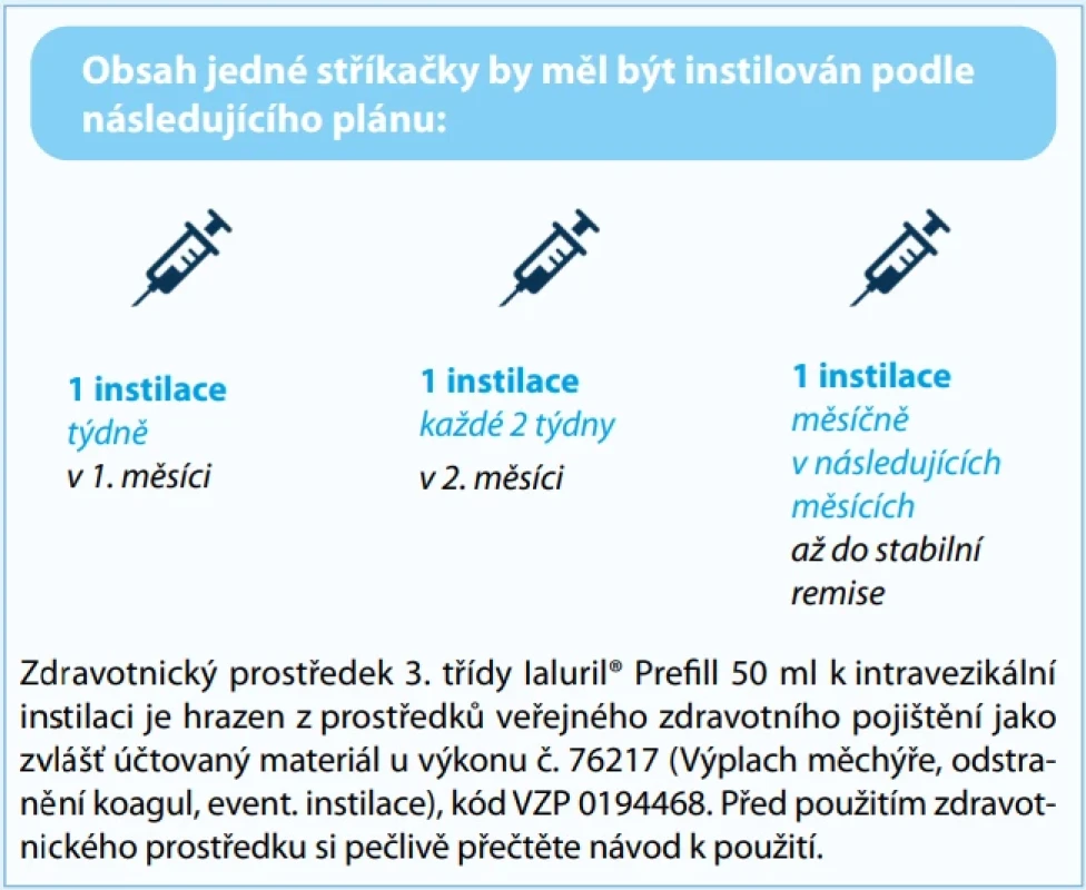 Aplikační schéma. Zdroj: informační materiál IBSA Group. Fig. 2. Application scheme. Source: IBSA Group informational material.