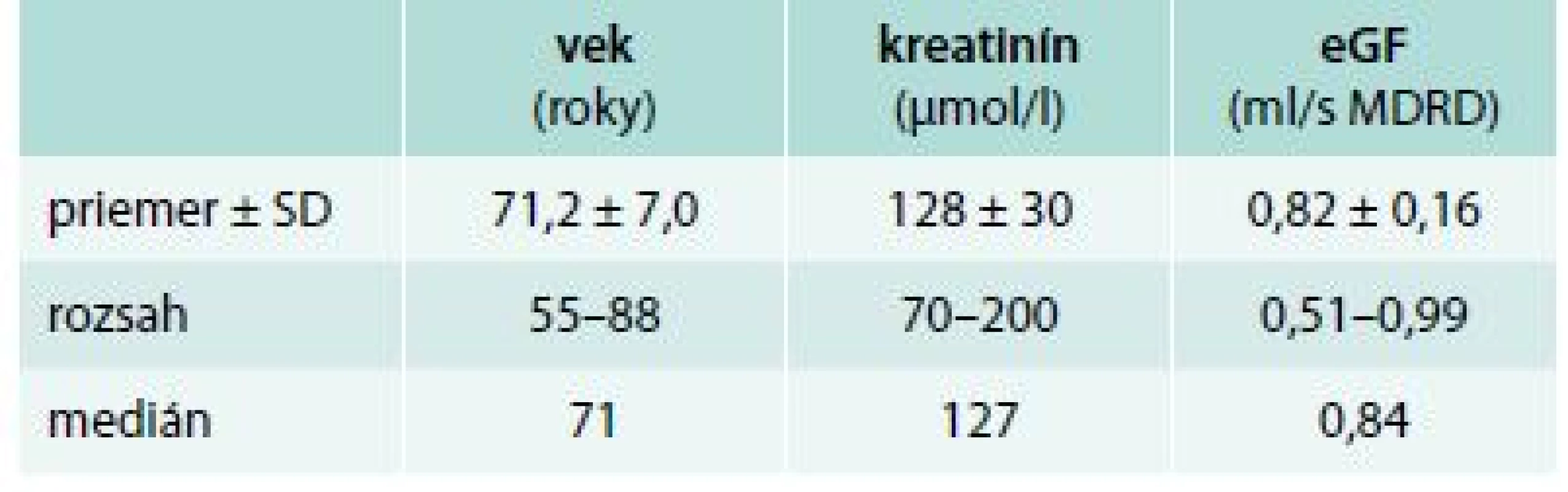 Pacienti s diabetickým ochorením obličiek 3. štádia