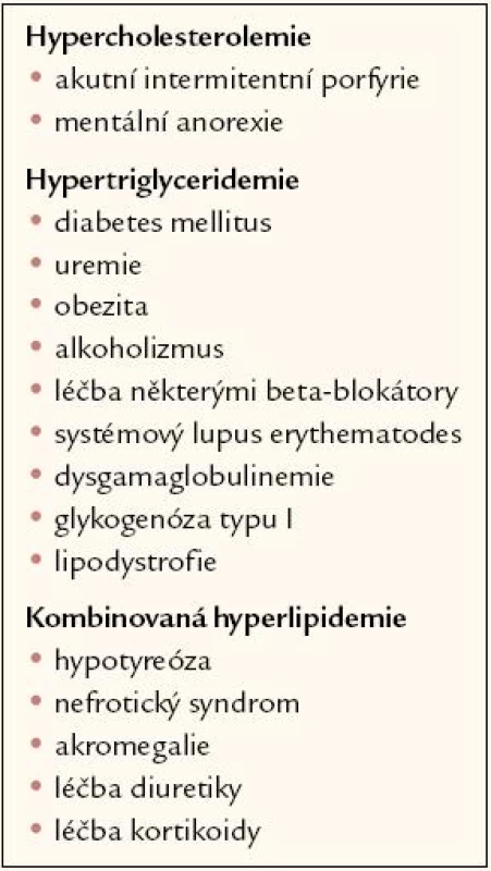 Sekundární hyperlipoproteinemie.