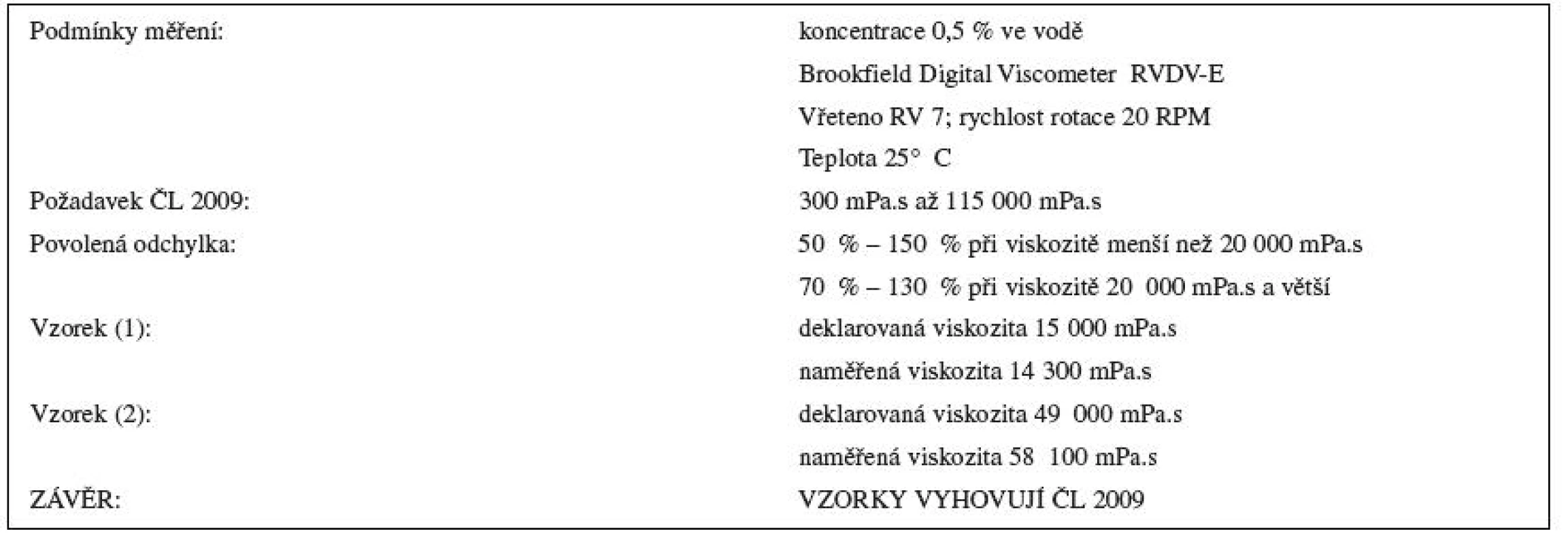 Stanovení zdánlivé viskozity karbomerů dle ČL 2009