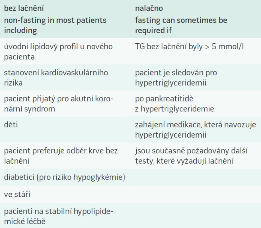 Příklady situací, v nichž je vhodné vyšetření nalačno a kdy bez lačnění