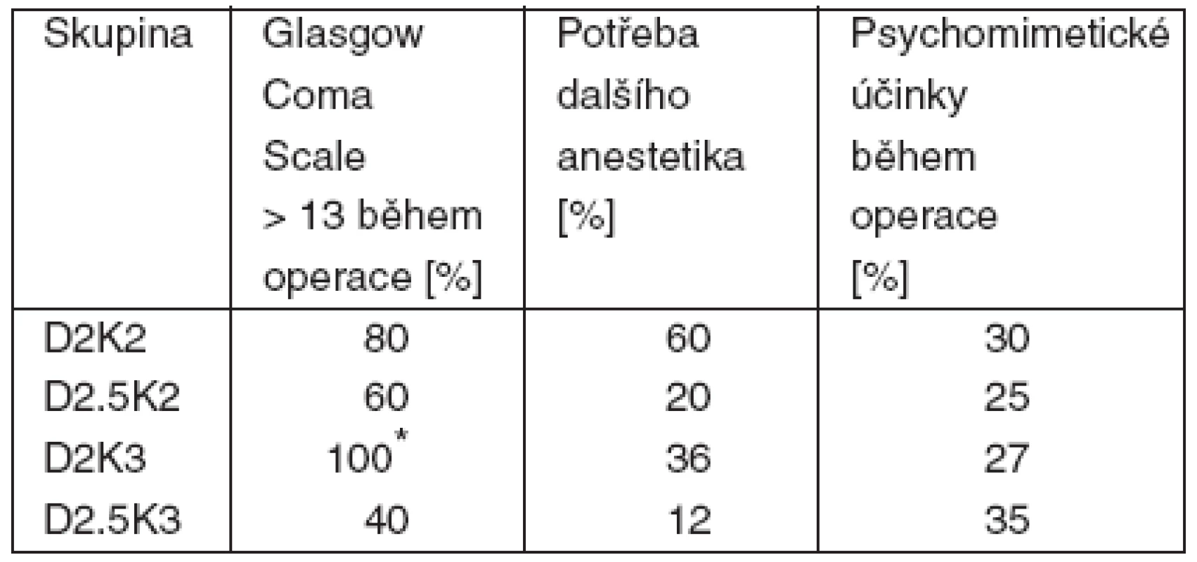 Výsledky – část 1