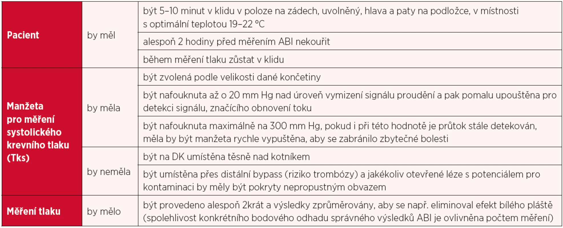 Obecný postup měření ankle brachial indexu (ABI) (1)
