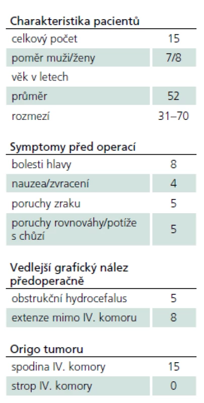 Klinický stav pacientů a radiologická charakteristika skupiny předoperačně.