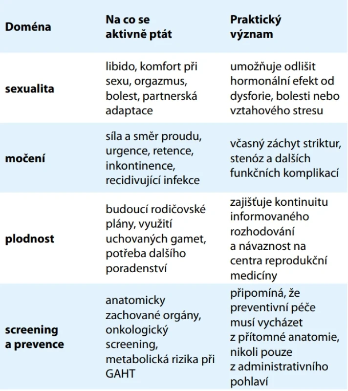 Praktický rámec dlouhodobého sledování trans osob v ambulantní péči sexuologů a urologů. Návrh autorů dle [1,2,7,11,14].  Tab. 2. A practical framework for long-term follow-up of transgender individuals in outpatient care provided by sexologists and urologists. Proposed by the authors based on [1,2,7,11,14].
