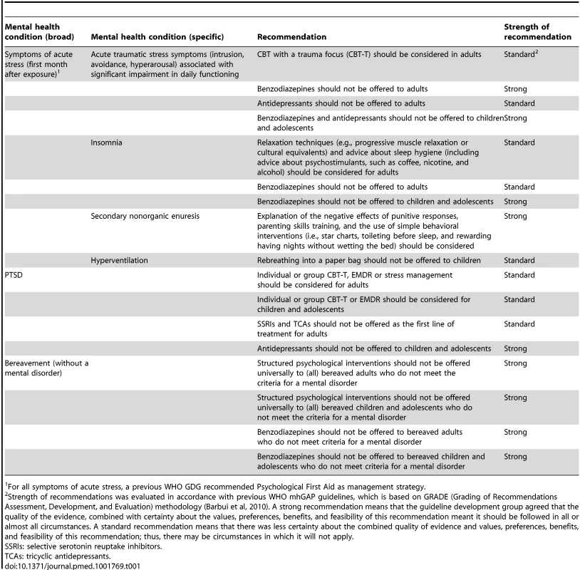 Overview of recommendations.