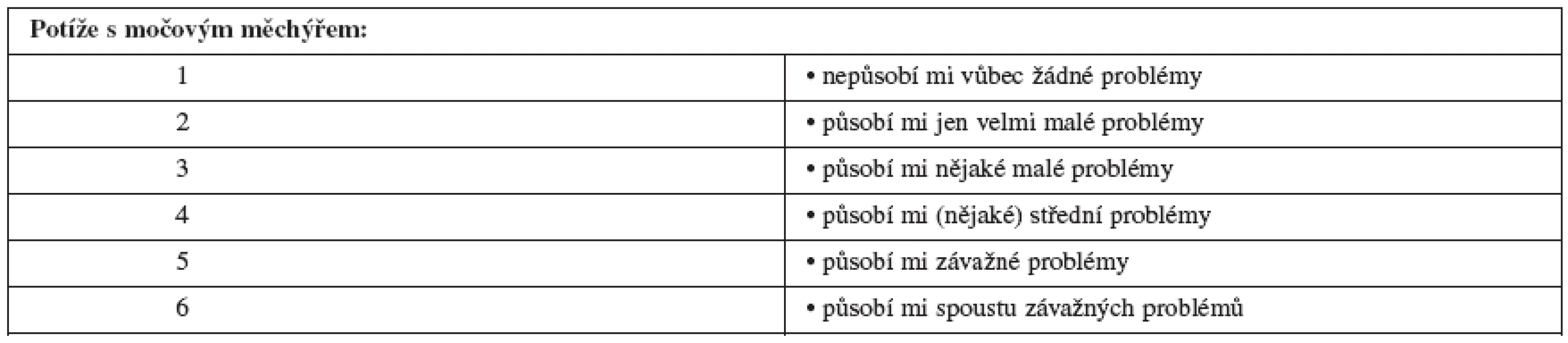 Patient Perception of Bladder Condition (PPBC/PBC)