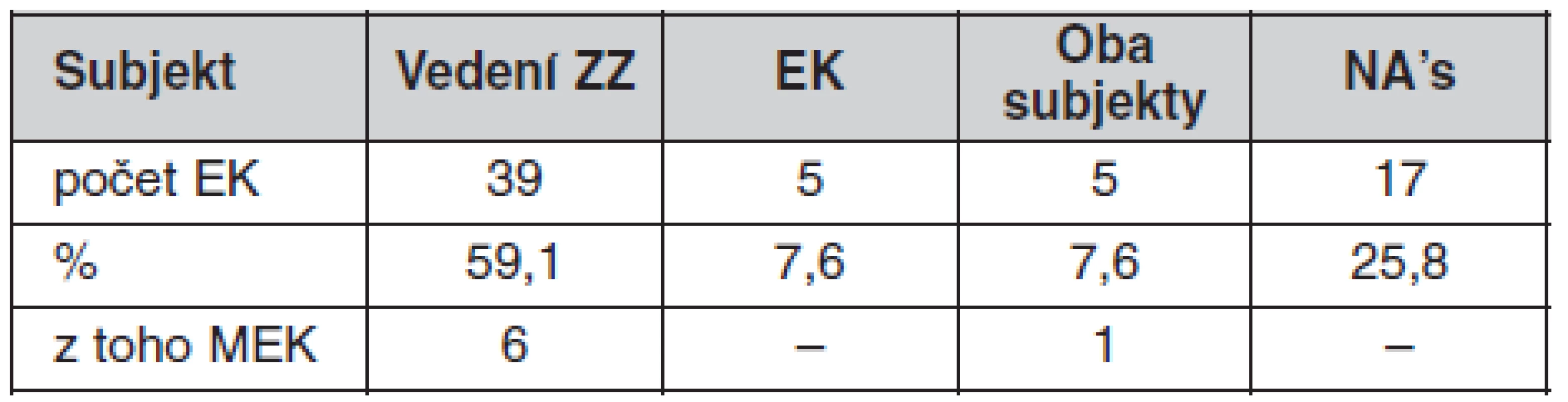 Subjekty hospodařící s vybíranými poplatky