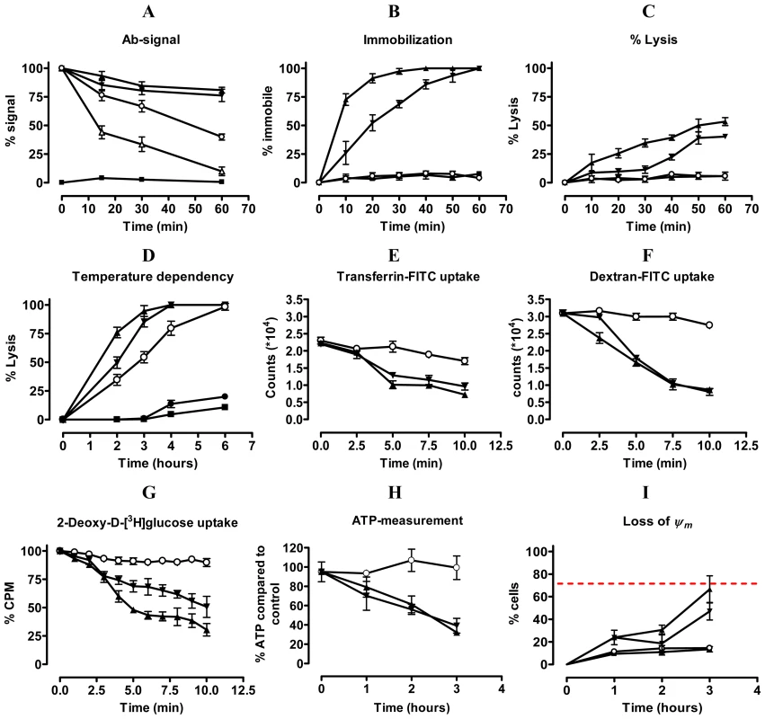 Unravelling the mechanism of trypanolysis.