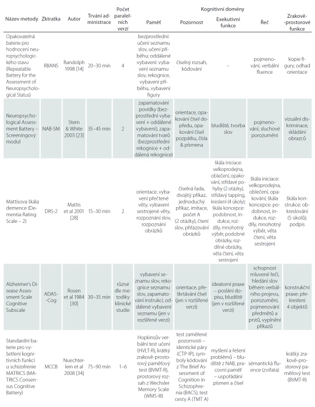 Přehled vlastností vybraných neuropsychologických baterií
