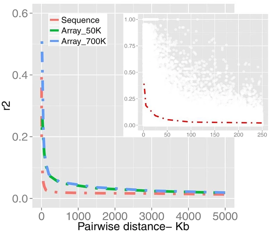 A schematic representation of LD plotted as a function of distance.