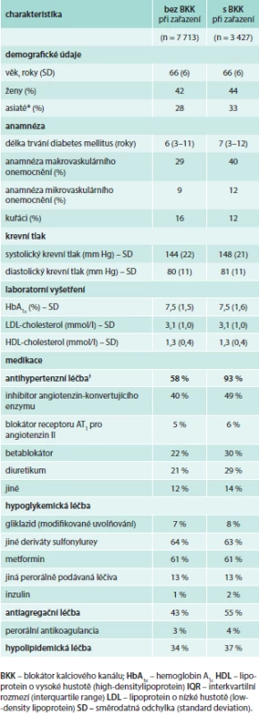 Vstupní charakteristiky podle užívání/neužívání BKK při zařazení do studie ADVANCE