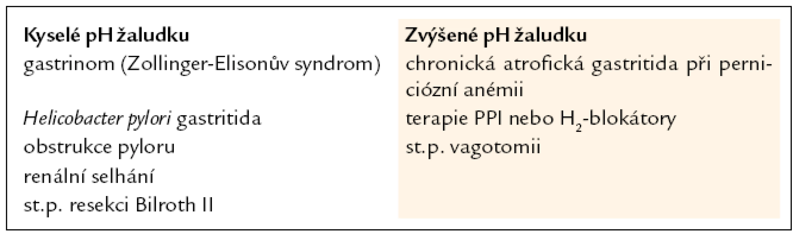 Příčiny hypergastrinemie. Podle [1].