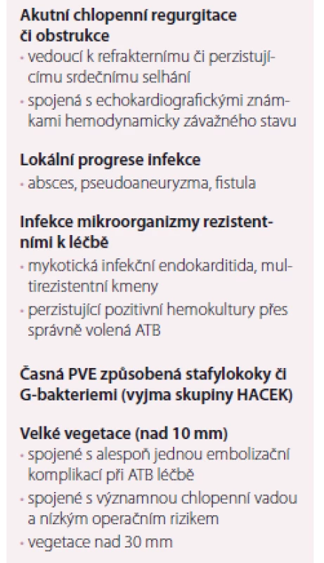 Indikace k chirurgické léčbě.