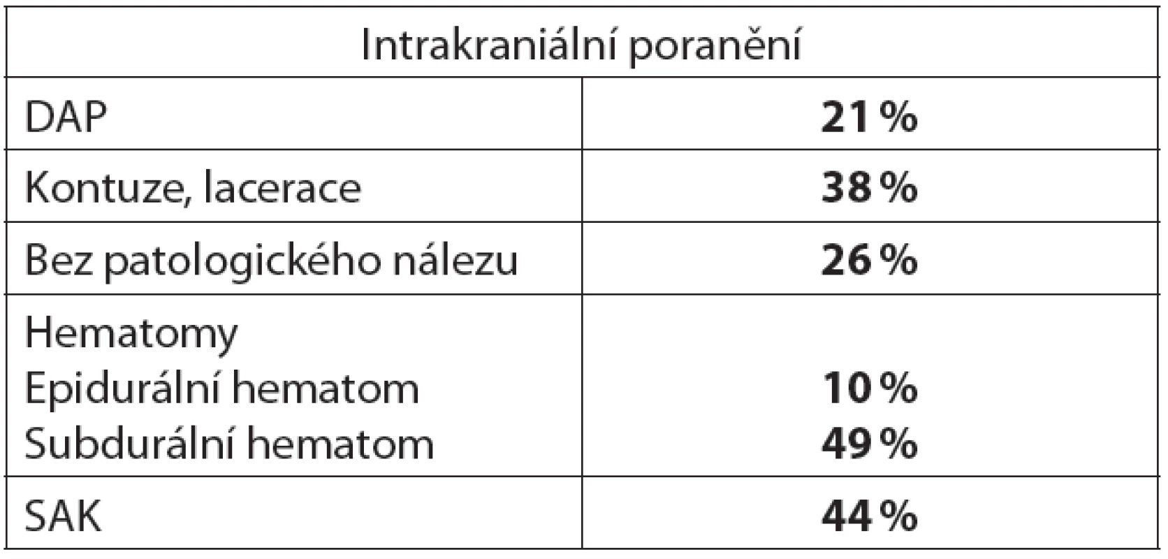 Intrakraniální poranění
