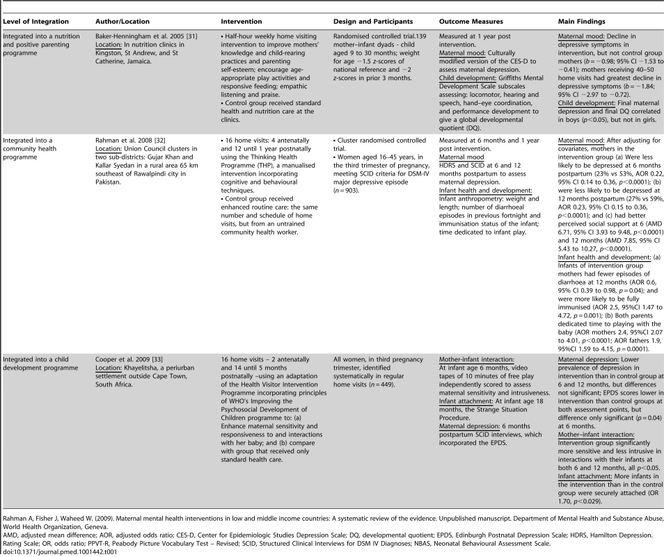 Effective Interventions for Maternal Mental Health Integrated into Maternal and Child Health.