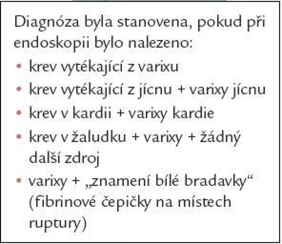 Diagnóza krvácení.