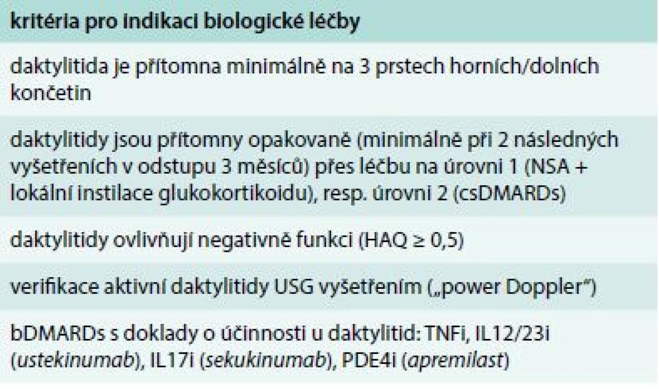 Indikace biologické léčby u izolovaných daktylitid