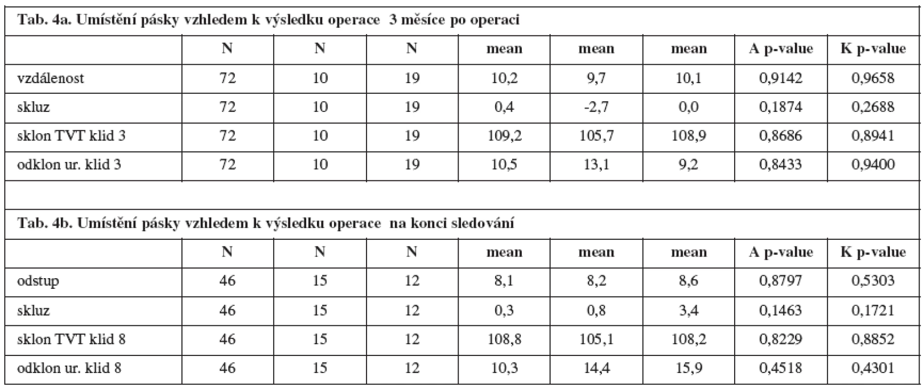 Umístění pásky a výsledek operace (ACDE, B, FG)