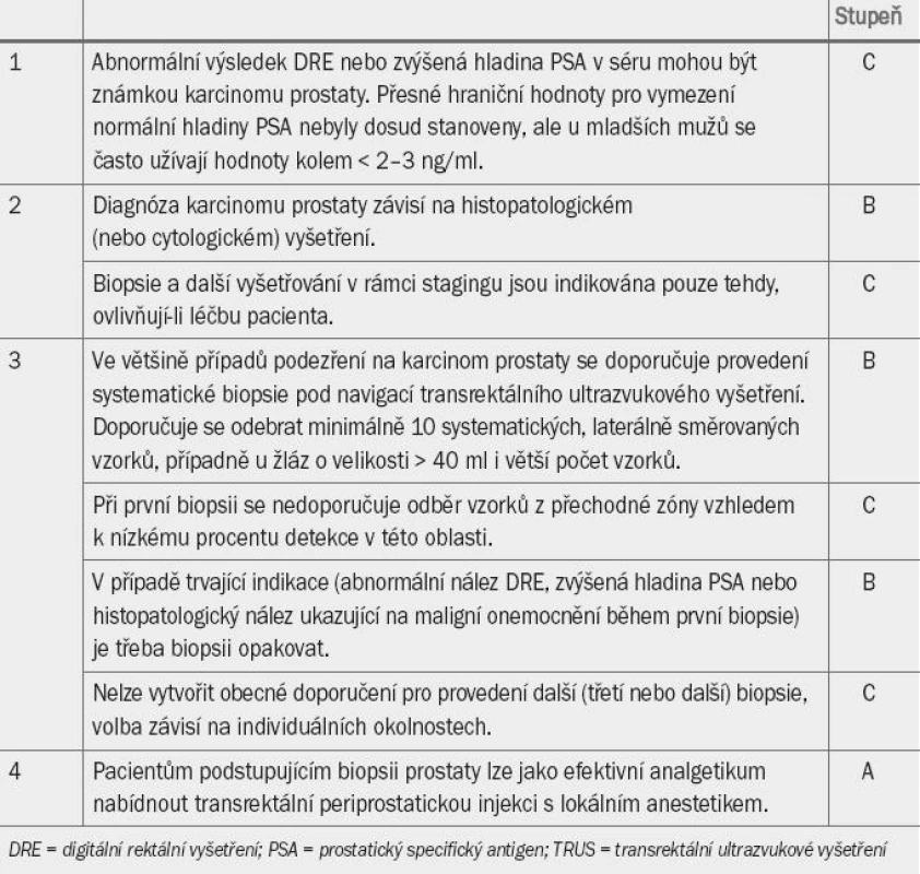 Guidelines pro diagnostiku karcinomu prostaty.