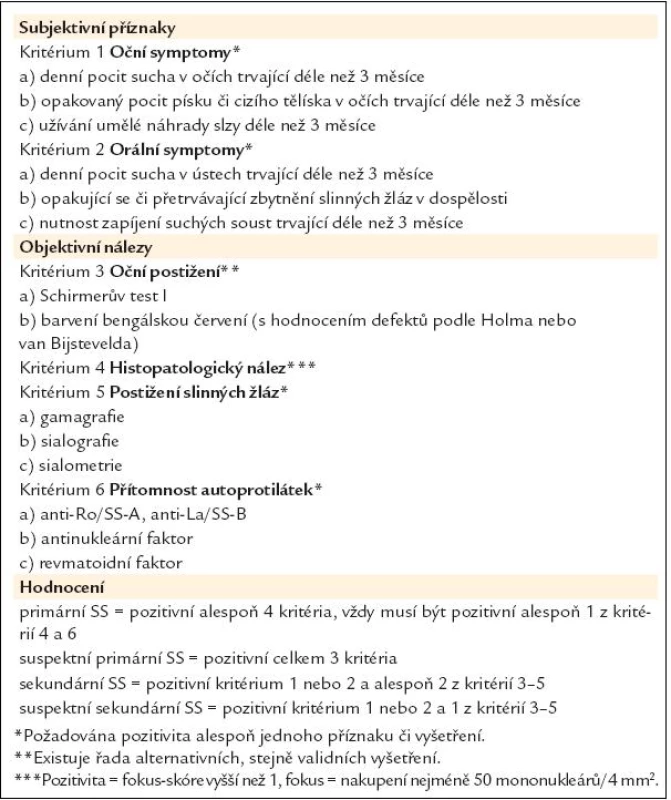 Tzv. evropská kritéria užívaná v diagnostice Sjögrenova syndromu a jejich hodnocení (Vitali et al 1993, 1997).