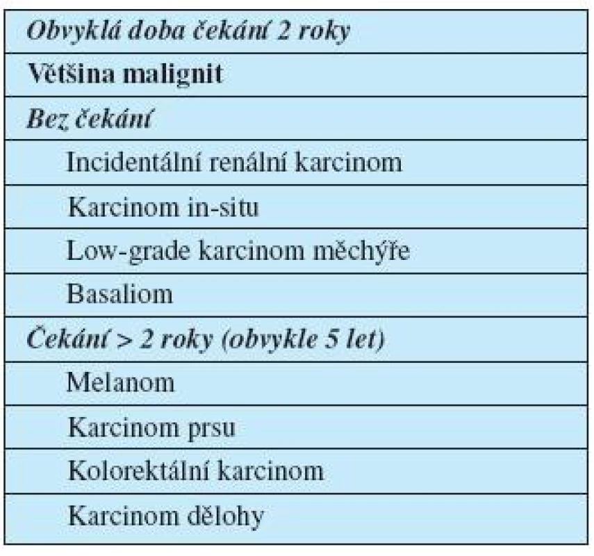 Doporučení pro zařazování nemocných do čekací listiny s anamnézou malignity