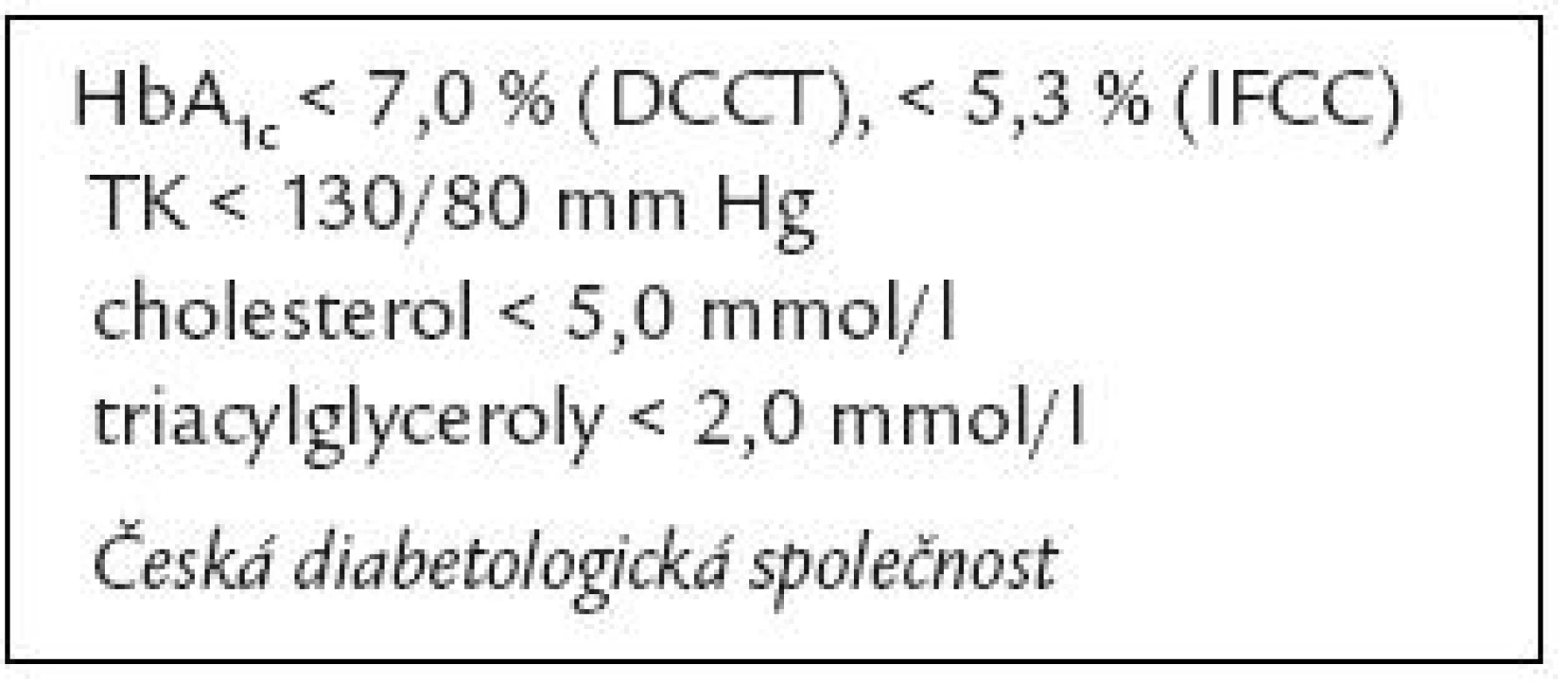 Epidemiologická studie – DM. Požadovaných hodnot dosáhlo DM2T: 2 % (2002), resp. 5 % (2006).