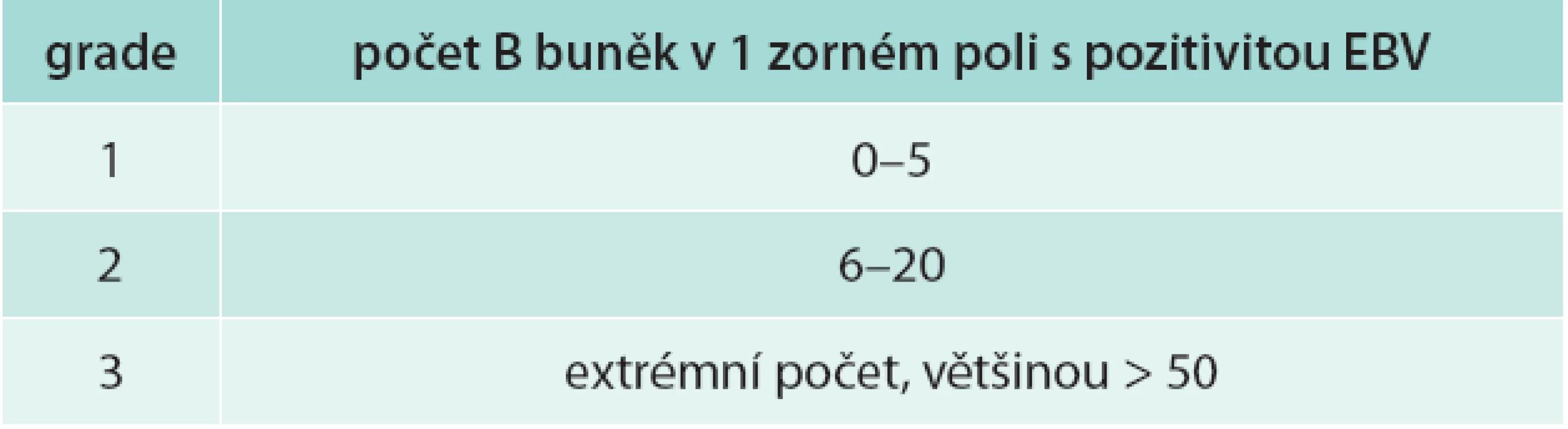 Stanovení grade lymfomatoidní granulomatózy