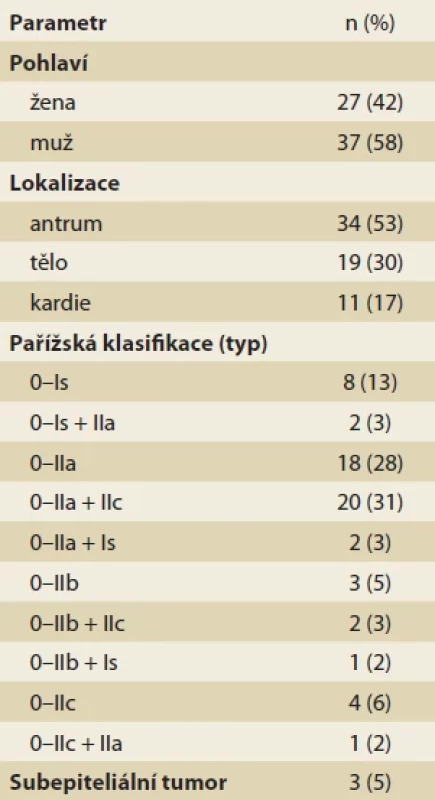 Demografi e a základní charakteristika lézí (n = 64).