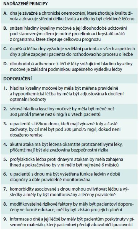 Léčba k cíli u dnavé artritidy. Upraveno podle [11]