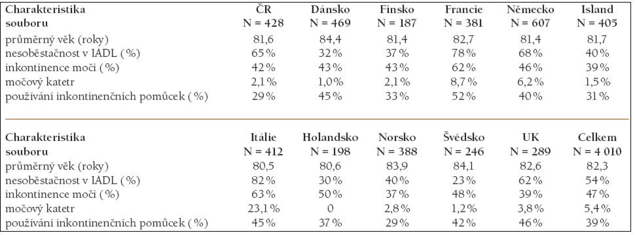 INKONTINENCE MOČI U KLIENTŮ DOMÁCÍ PÉČE V EVROPĚ [17,25].