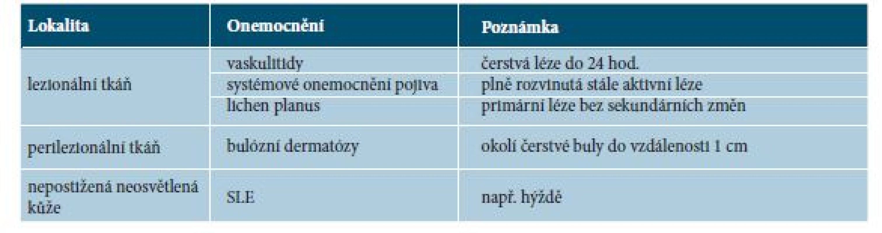 Doporučení pro odběr bioptického materiálu pro vyšetření přímou imunofluorescencí