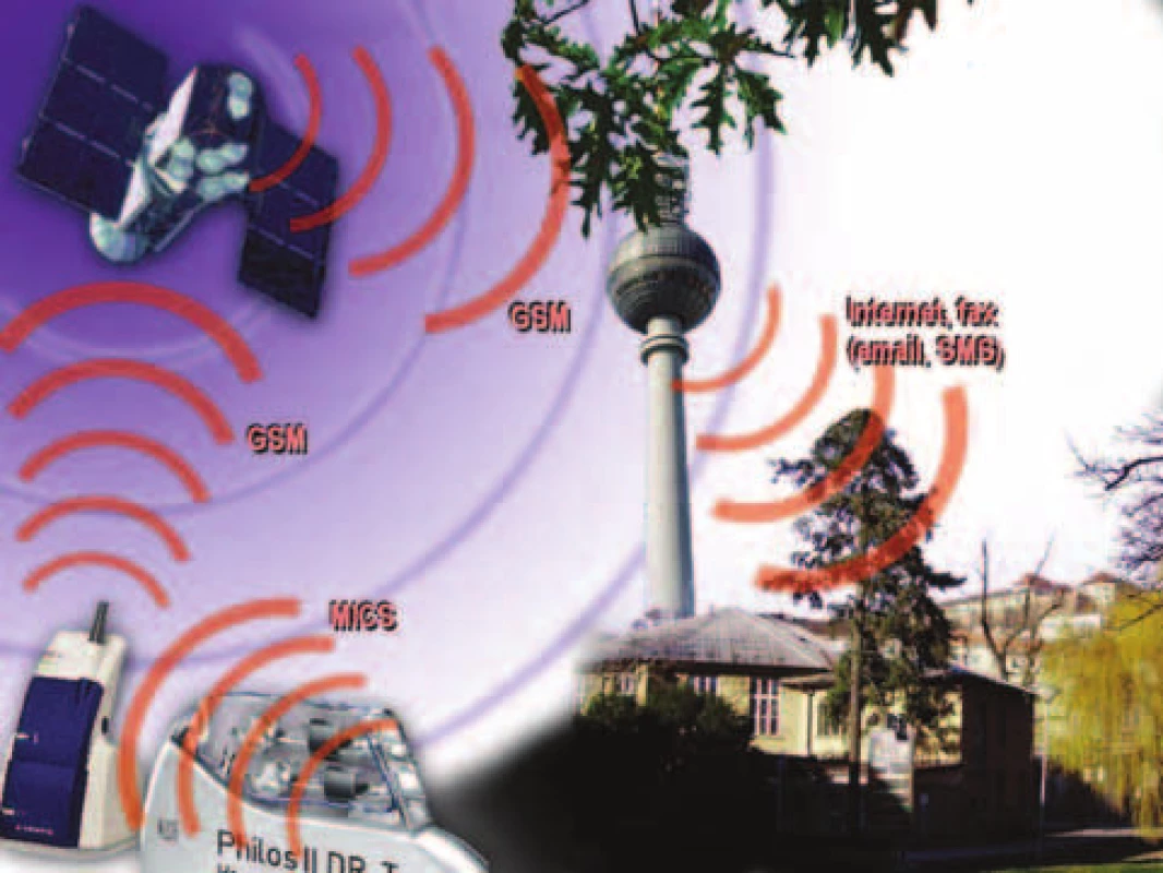 Princip přenosu dat u systému Biotronik Home Monitoring<sup>TM</sup>.