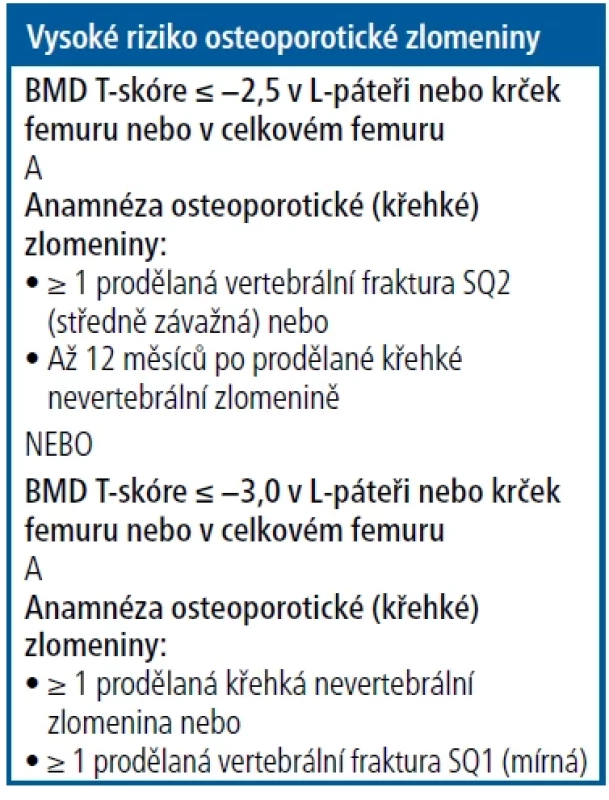Definice vysokého rizika osteoporotické zlomeniny [Upraveno podle 1]