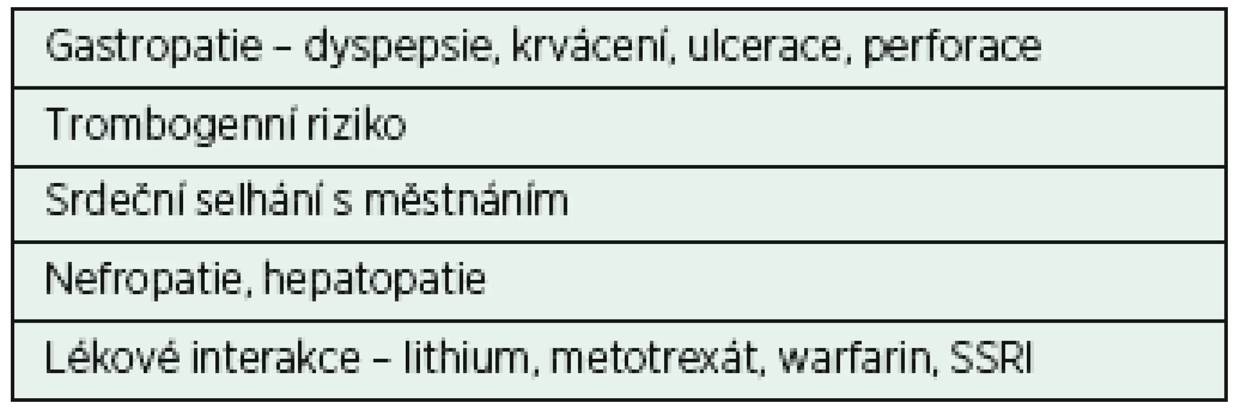 Nežádoucí účinky NSA