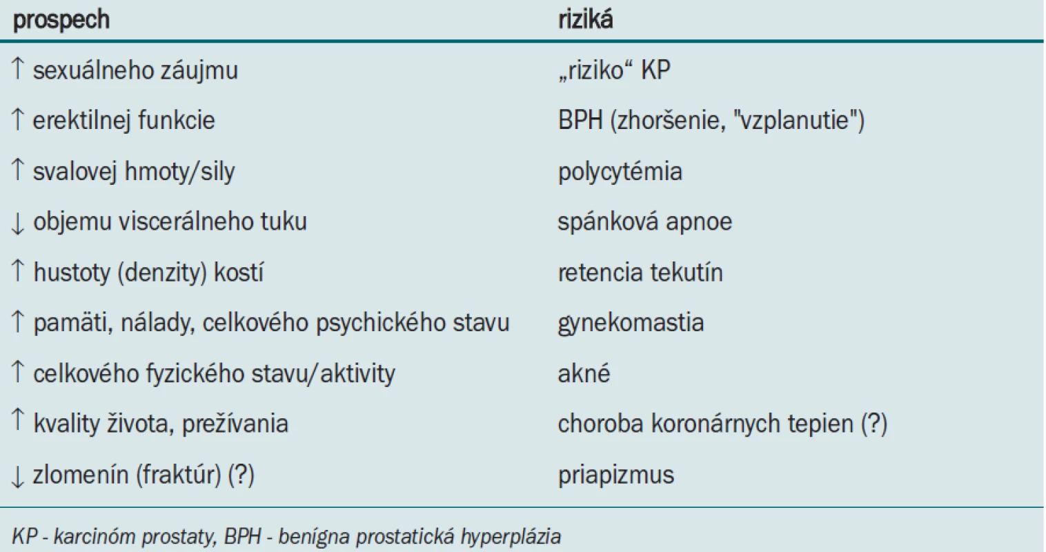 Androgénna substitučná terapia pre starnúceho hypogonadálneho muža [1,2,5,8,13].