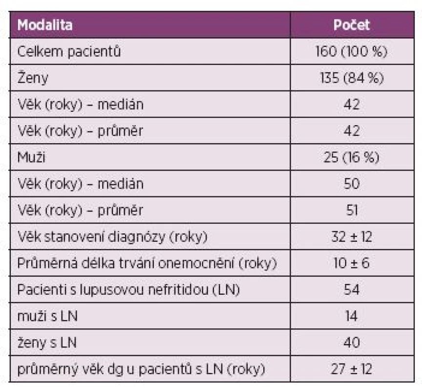 Charakteristika pacientů.