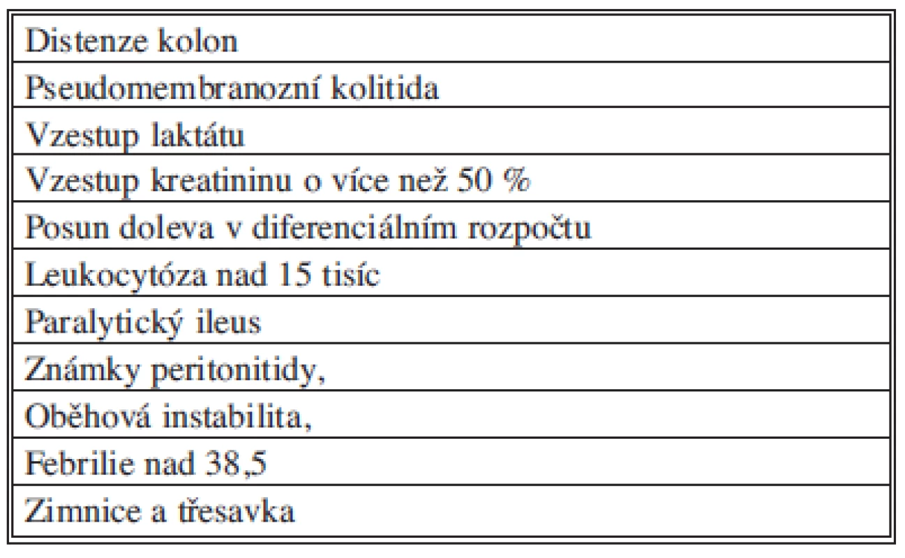 Parametry charakterizující těžký průběh klostridiové kolitidy
Tab. 1: Parameters characterising severe course of clostridial colitis