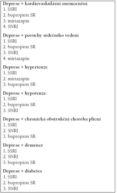 ANTIDEPRESIVA PŘI NĚKTERÝCH KOMORBIDITÁCH – DOPORUČOVANÉ POŘADÍ KROKŮ.