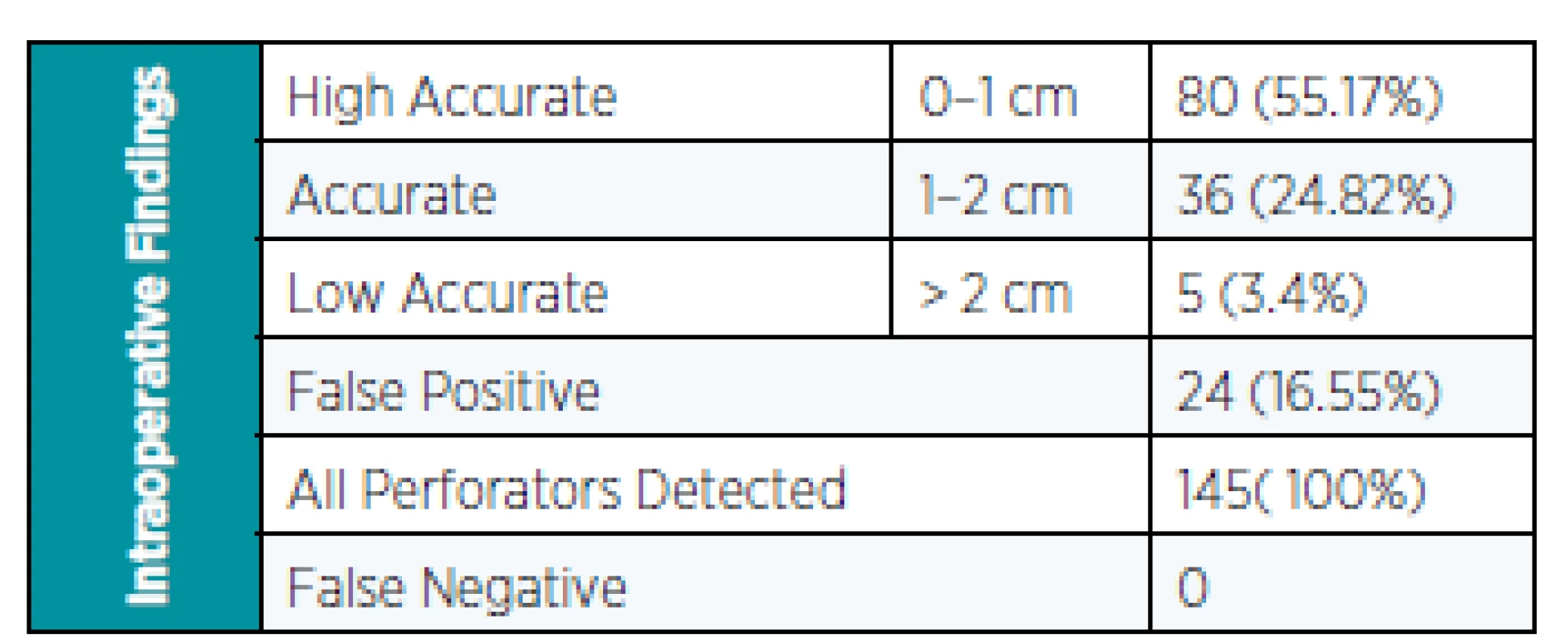 Data collected