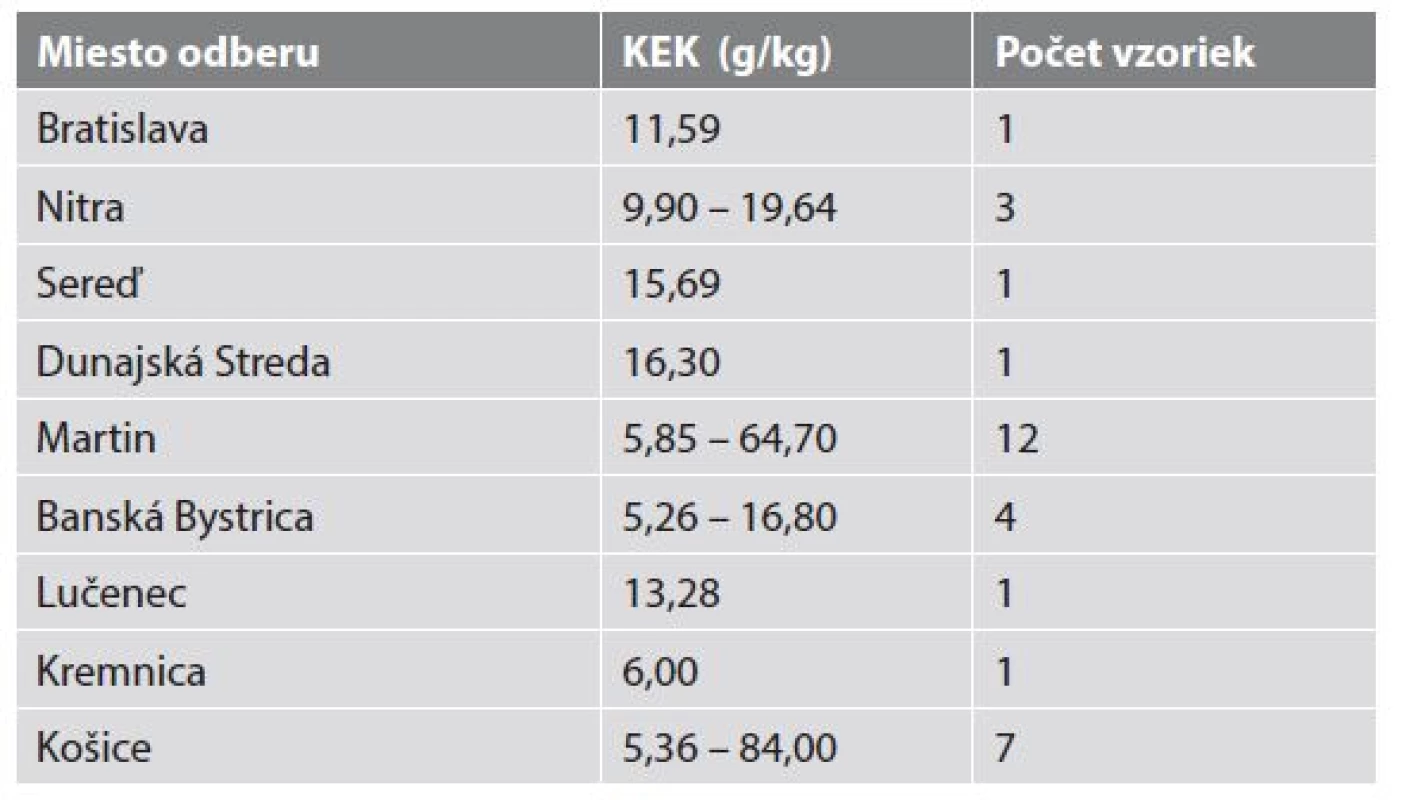 Extrémne koncentrácie etanolu v krvi zistené v toxikologicko-chemickom laboratóriu ÚSL LF UK v Bratislave v rokoch 1967-1972.