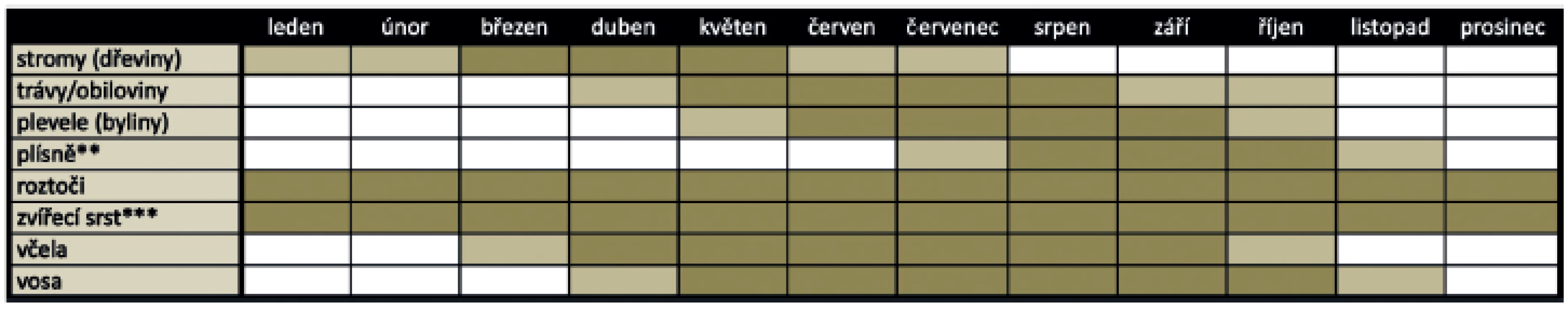 Hodnocení akutních změn po ozáření podle RTOG/EORTC