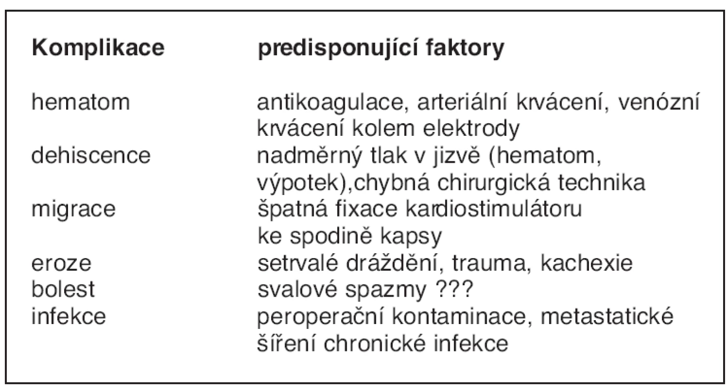 Komplikace
