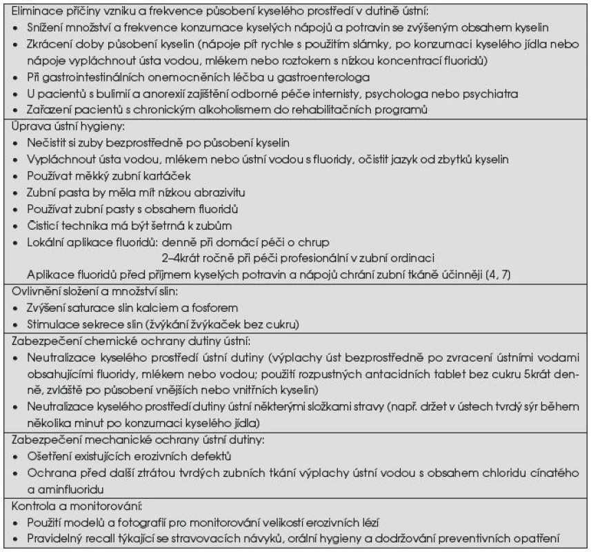Preventivní opatření doporučovaná při zubních erozích [1, 3, 8]